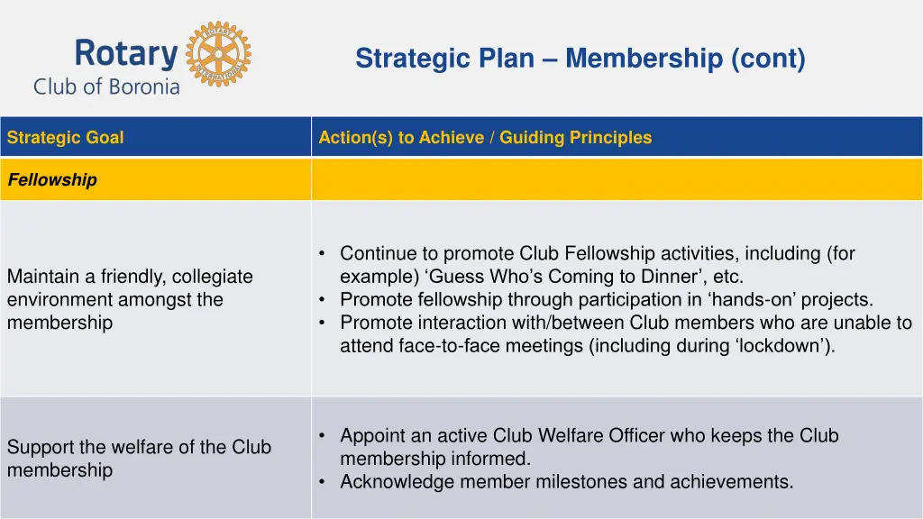 strategic plan membership cont