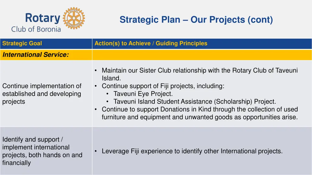 strategic plan our projects cont