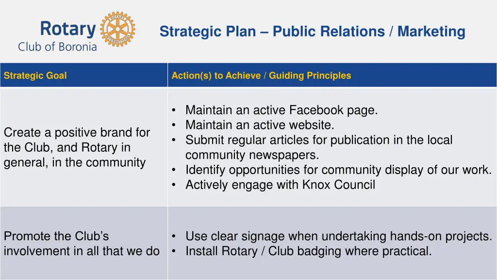 strategic plan public relations marketing