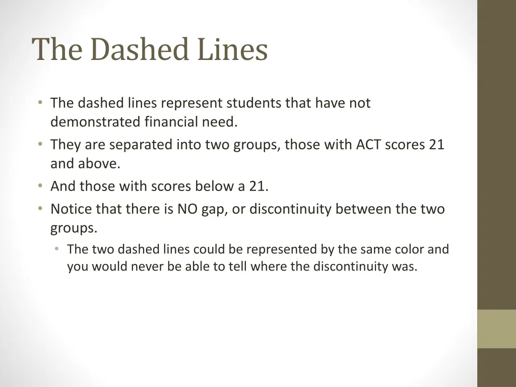 the dashed lines