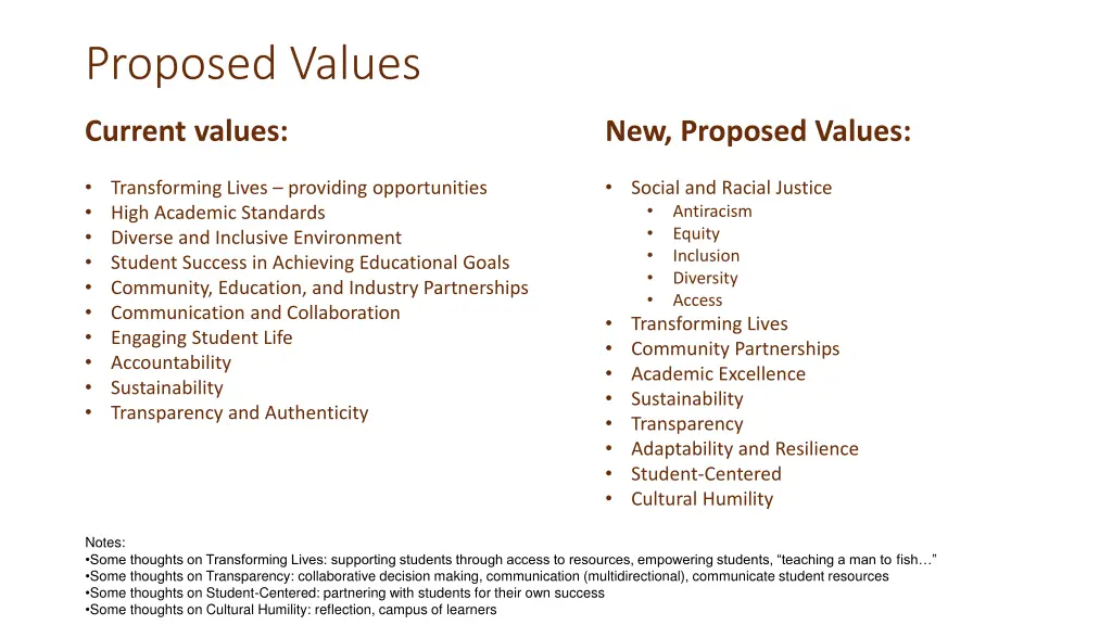 proposed values