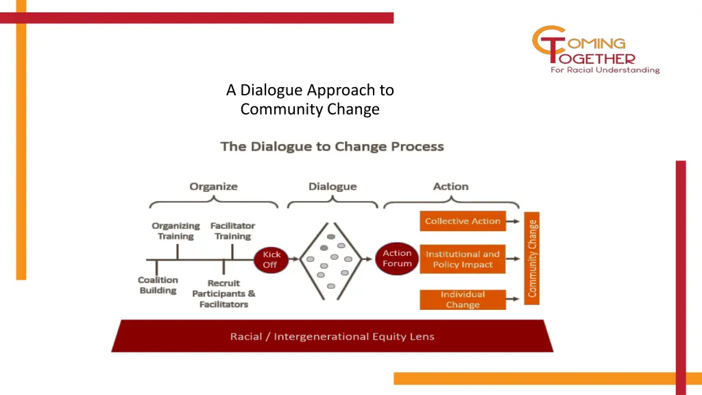 a dialogue approach to community change