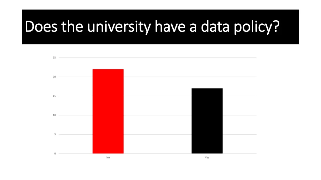 does the university have a data policy does