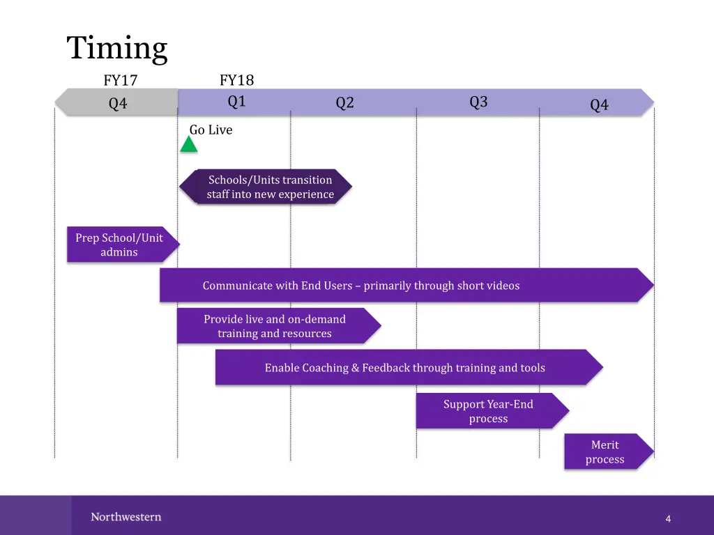 hr all staff meeting timing