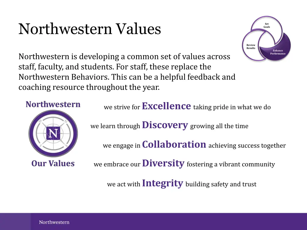 northwestern values