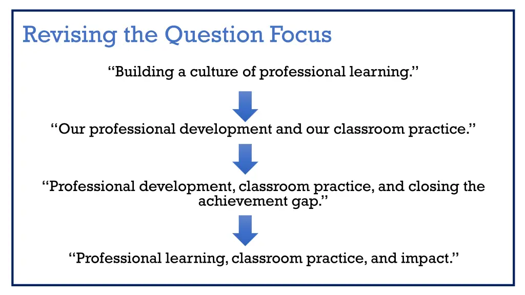 revising the question focus