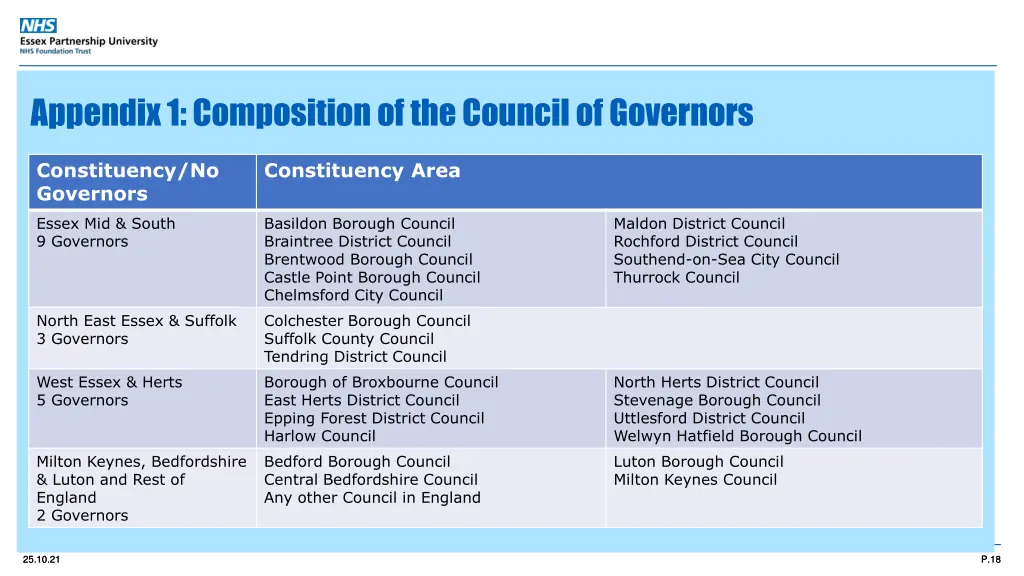 appendix 1 composition of the council of governors