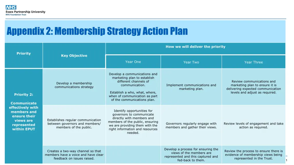 appendix 2 membership strategy action plan 1