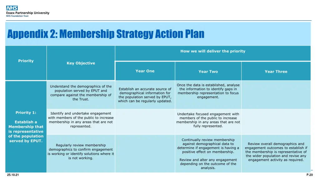 appendix 2 membership strategy action plan