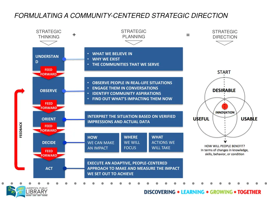 formulating a community centered strategic