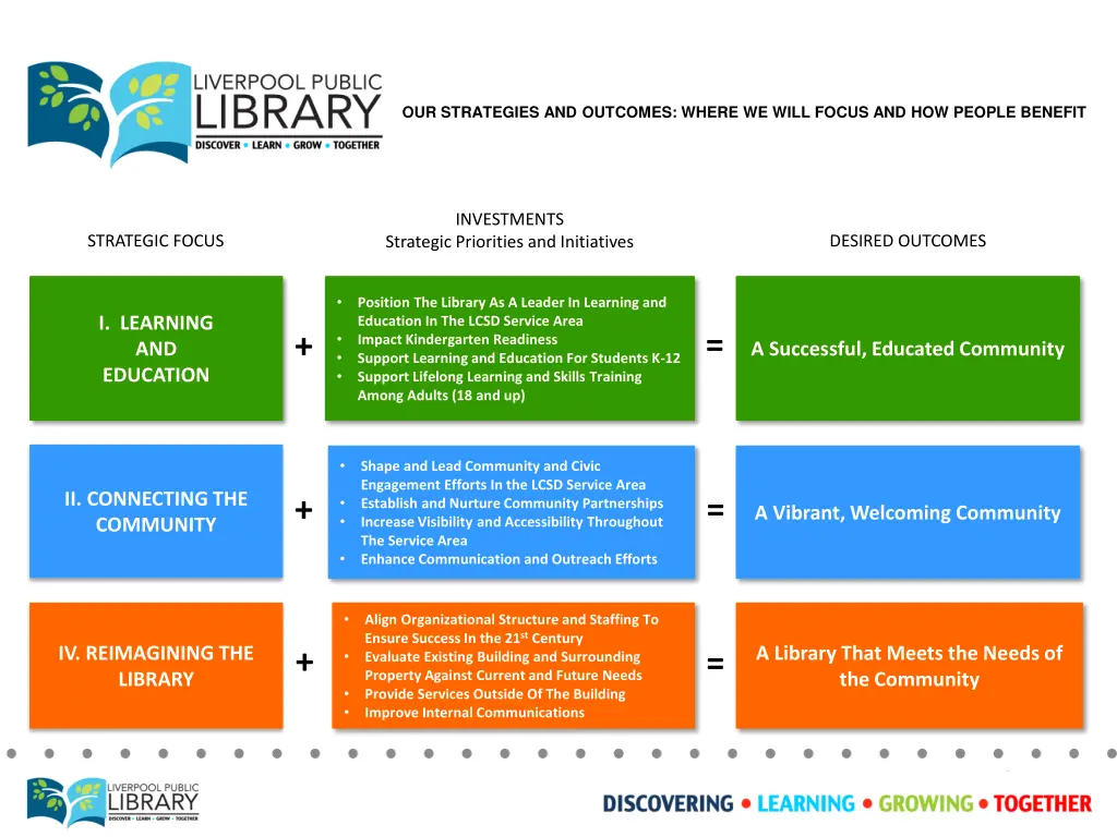 our strategies and outcomes where we will focus