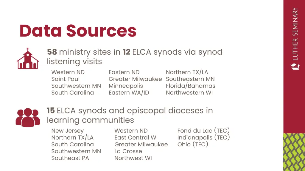 data sources 58 ministry sites in 12 elca synods