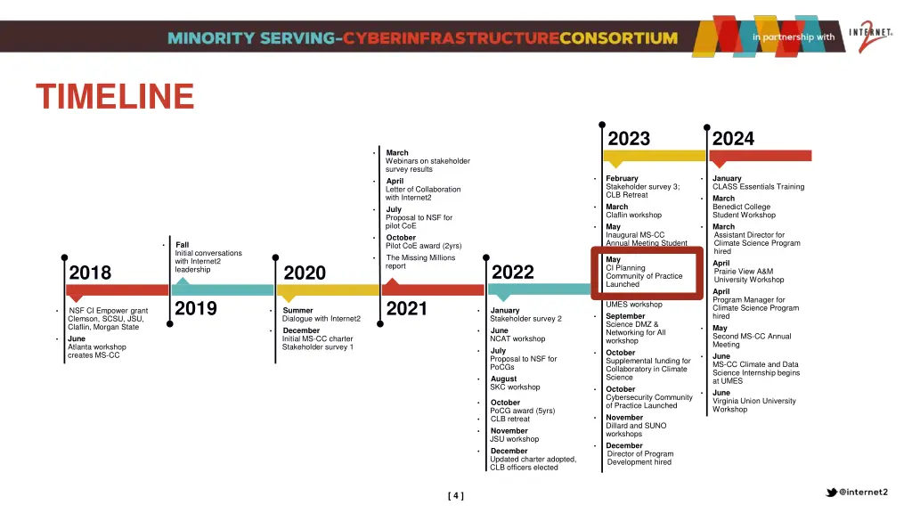 timeline 1