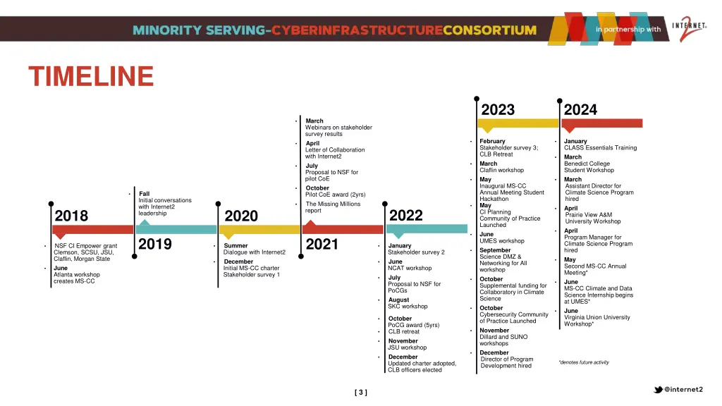 timeline