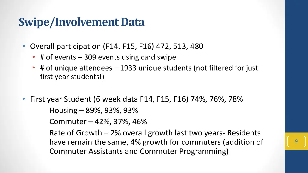 swipe involvement data