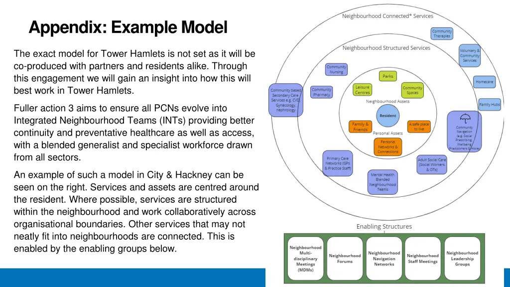 appendix example model