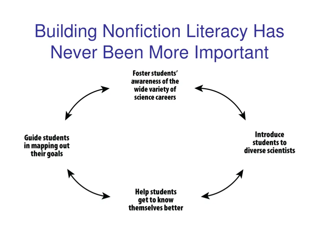 building nonfiction literacy has never been more