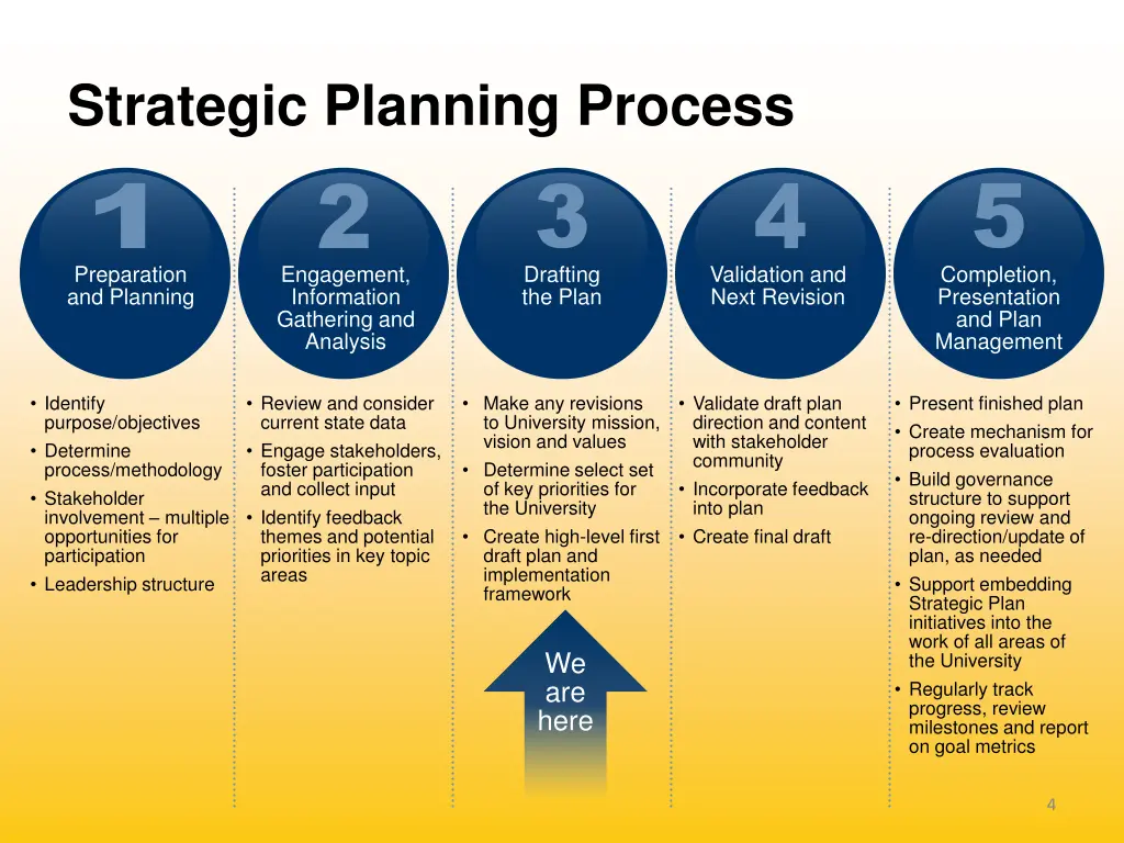 strategic planning process 1