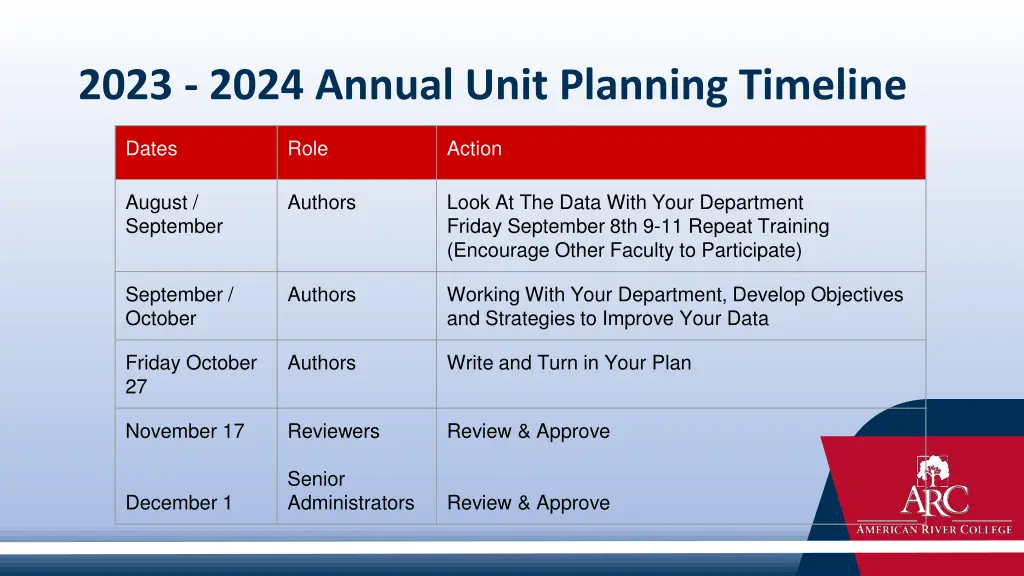 2023 2024 annual unit planning timeline