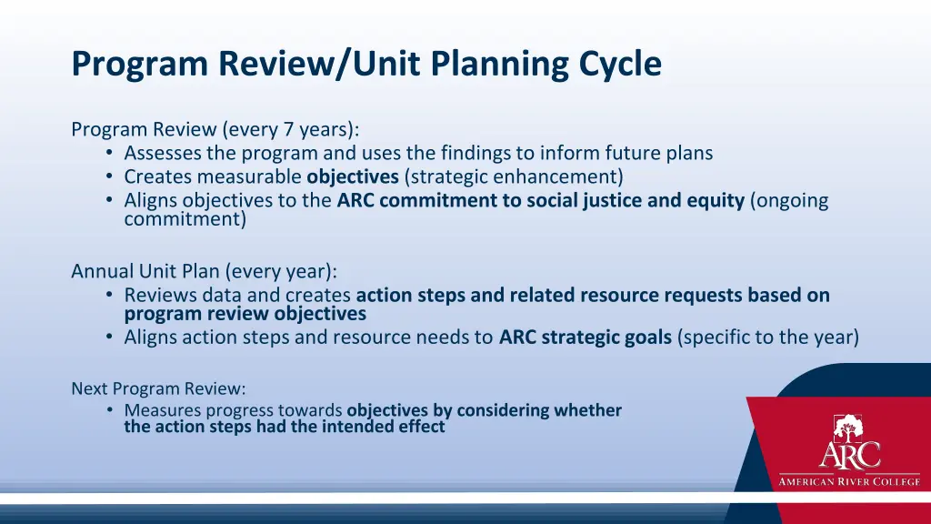 program review unit planning cycle 1