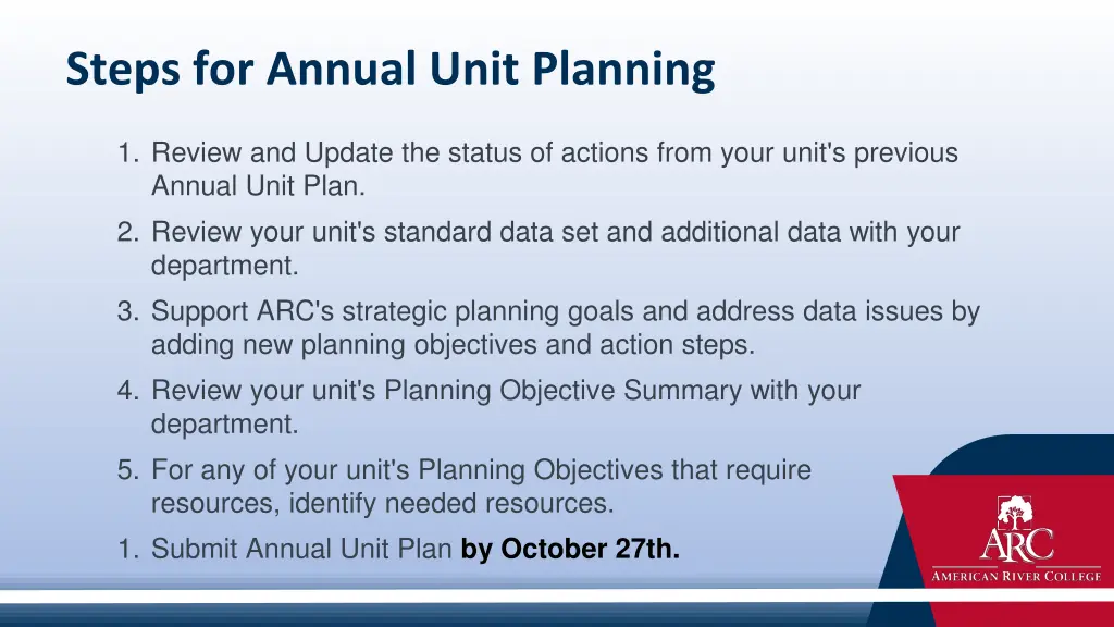 steps for annual unit planning