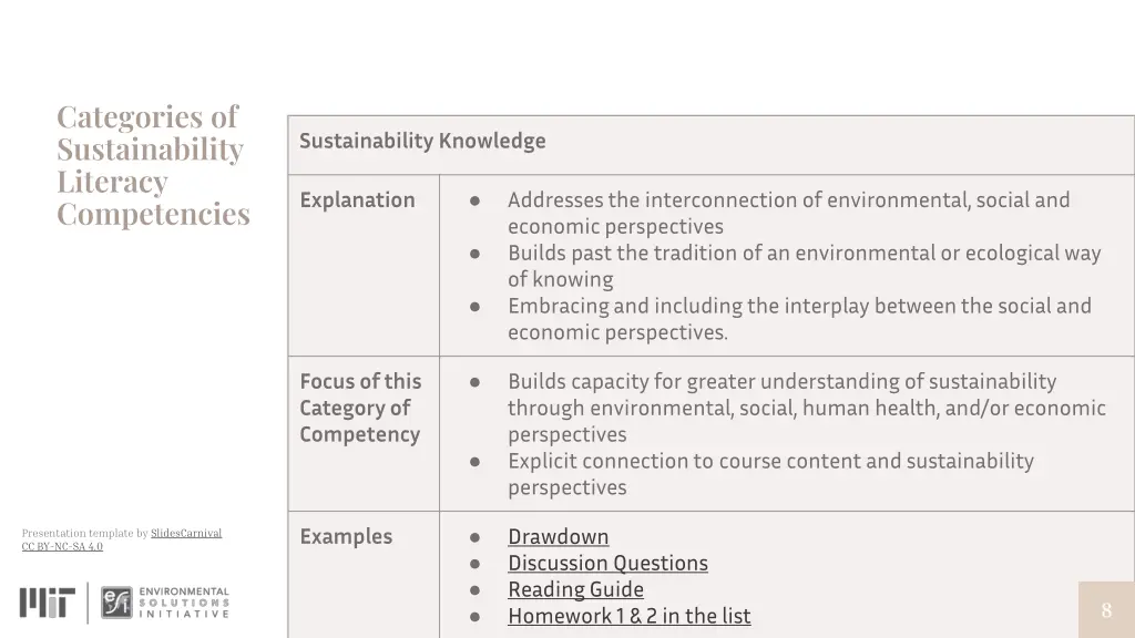 categories of sustainability literacy competencies 1