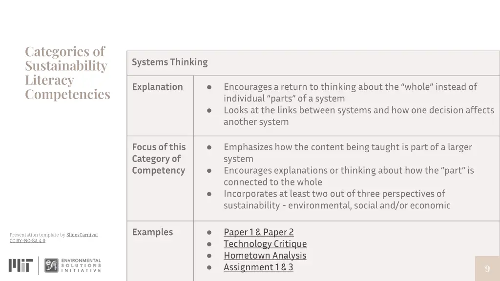 categories of sustainability literacy competencies 2