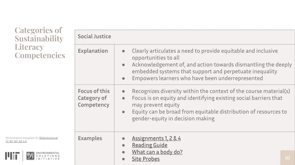 categories of sustainability literacy competencies 3