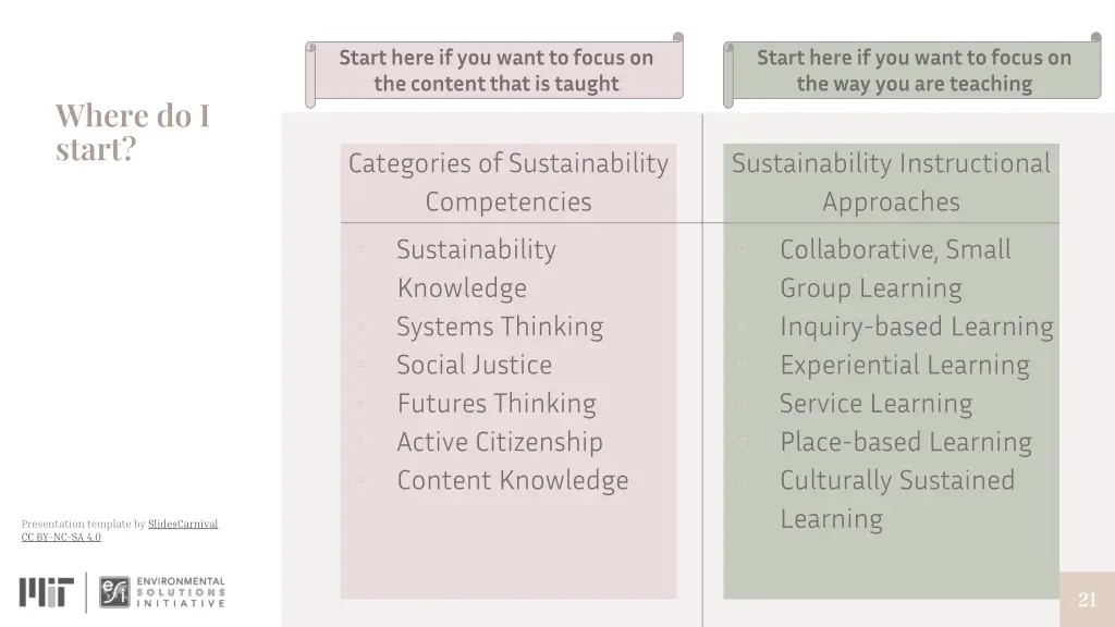 start here if you want to focus on the content