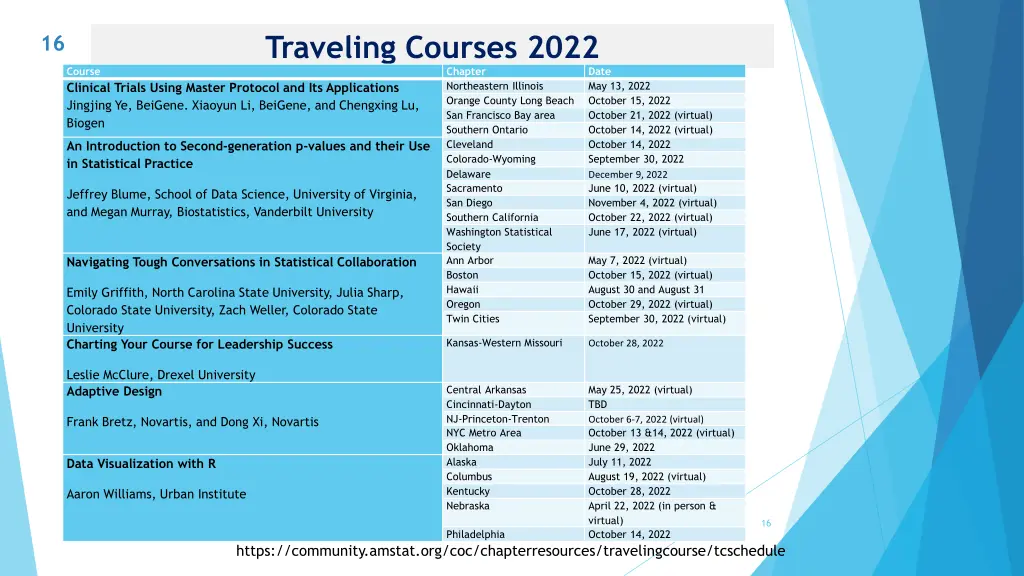 traveling courses 2022 1