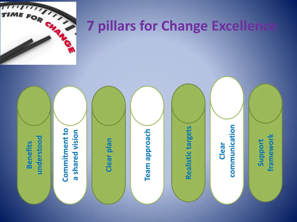 7 pillars for change excellence