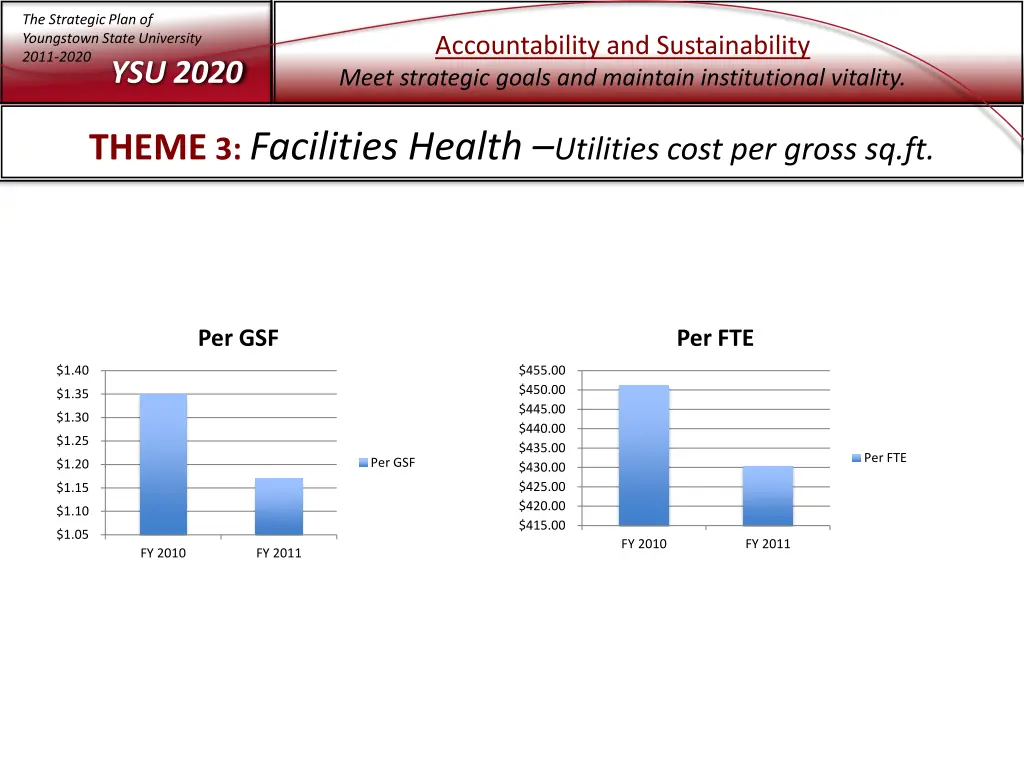 the strategic plan of youngstown state university 10