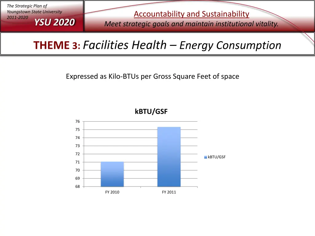 the strategic plan of youngstown state university 11