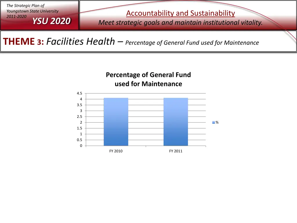 the strategic plan of youngstown state university 12