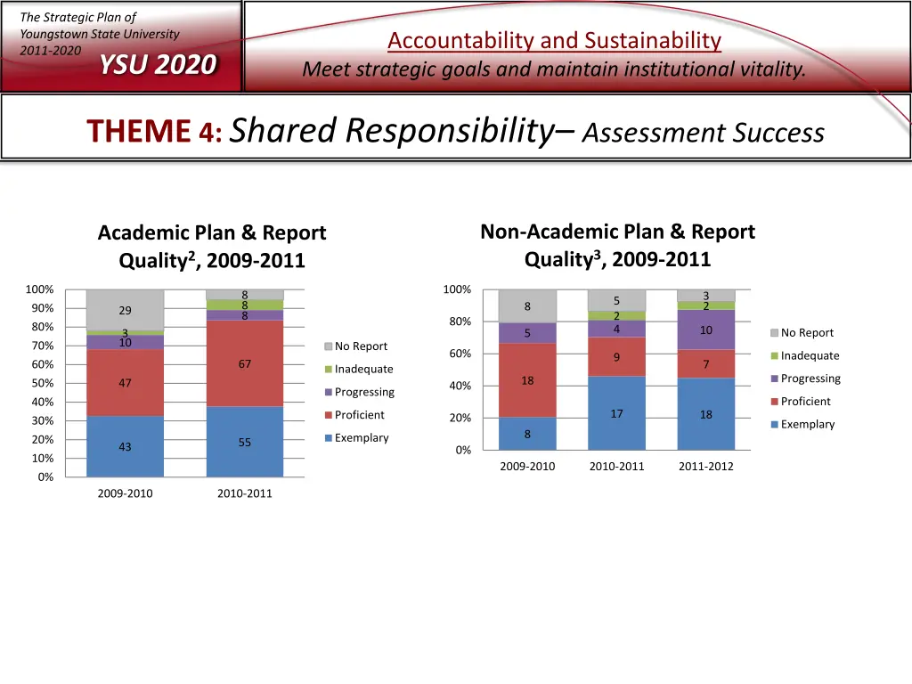 the strategic plan of youngstown state university 17