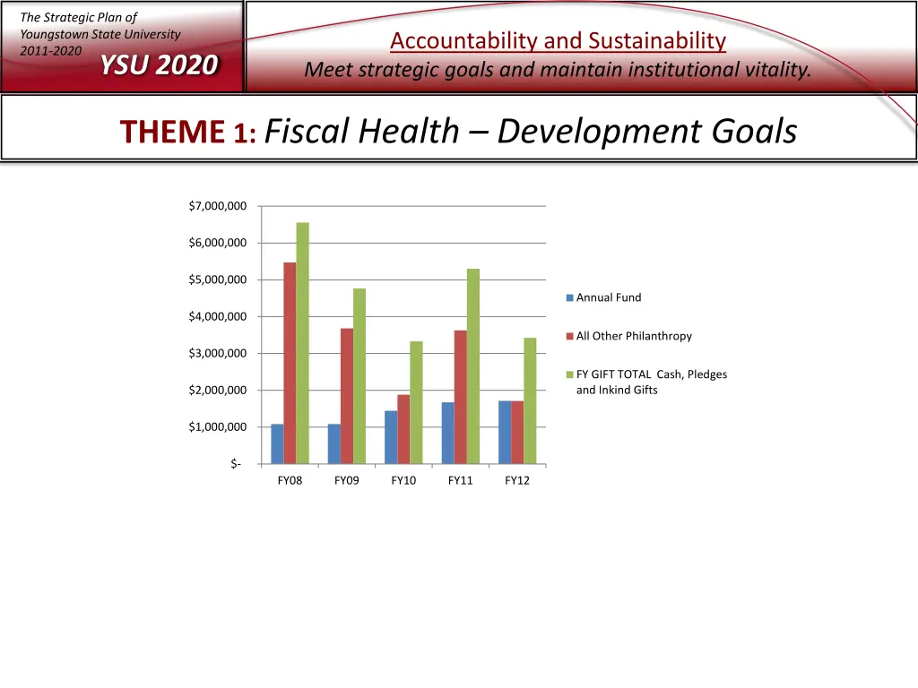 the strategic plan of youngstown state university 3