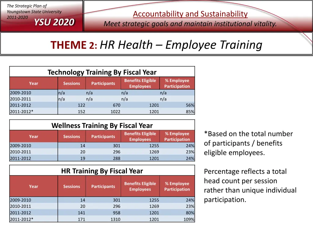 the strategic plan of youngstown state university 4