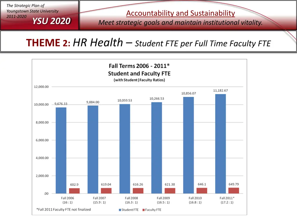 the strategic plan of youngstown state university 7