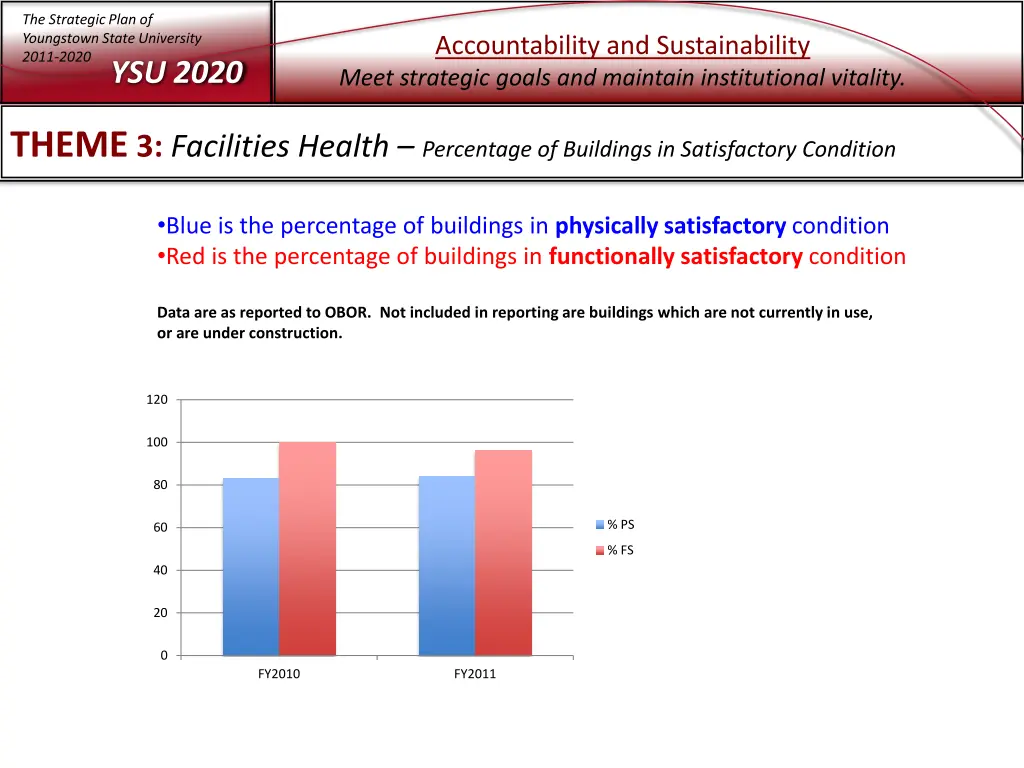 the strategic plan of youngstown state university 8