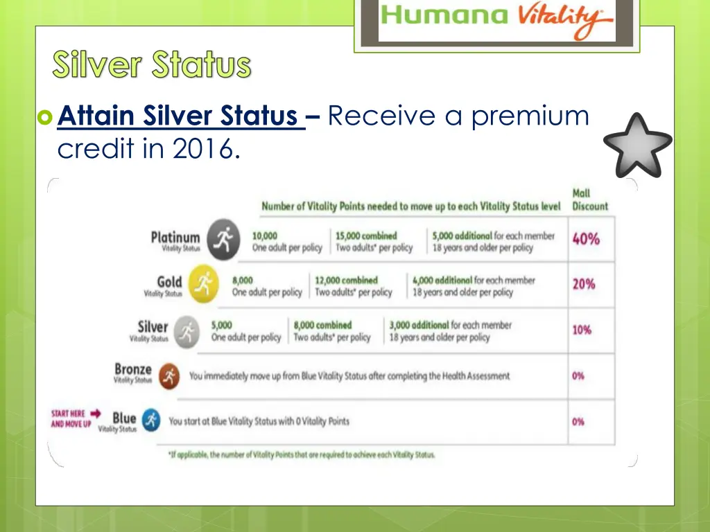 silver status