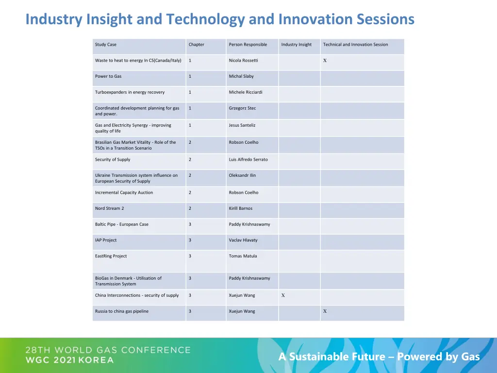 industry insight and technology and innovation 1