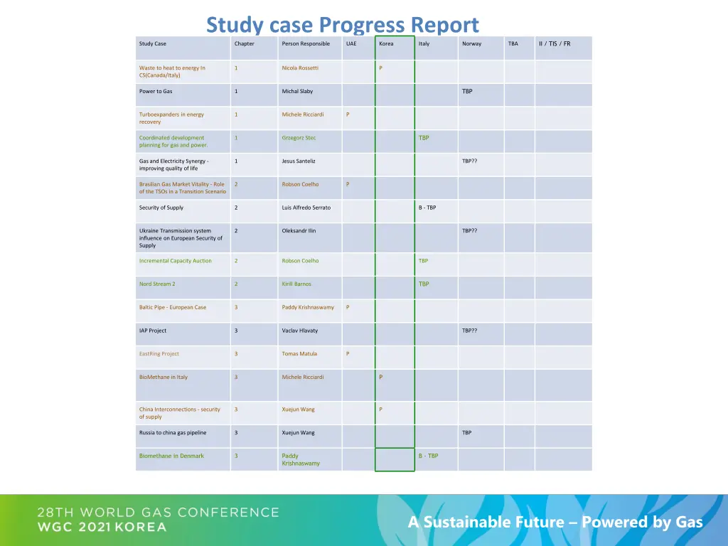 study case progress report chapter person