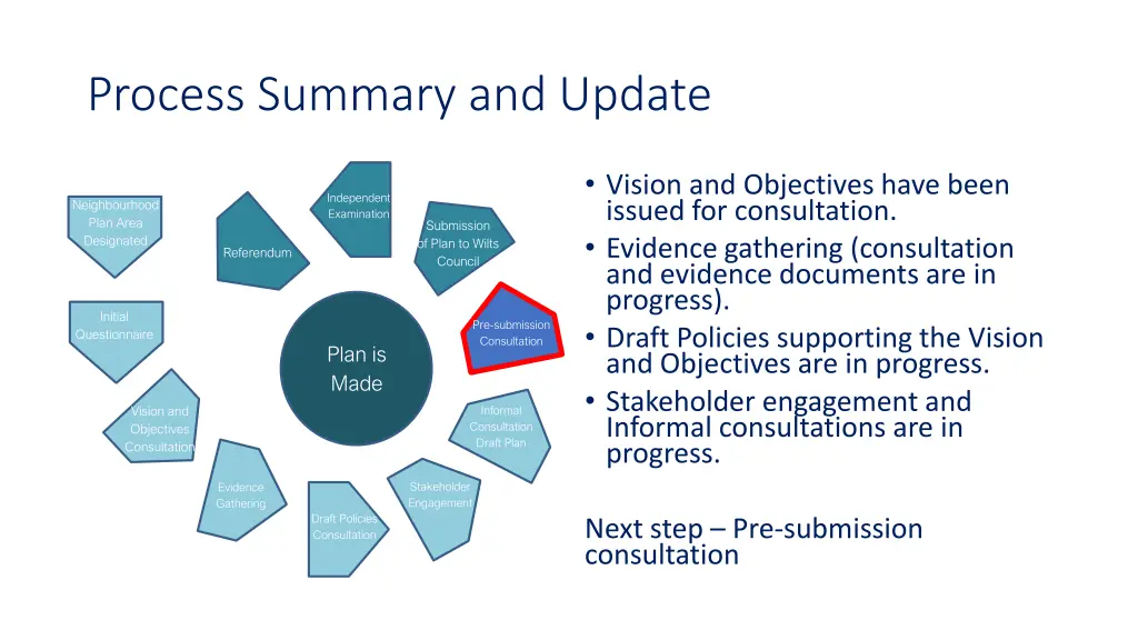 process summary and update