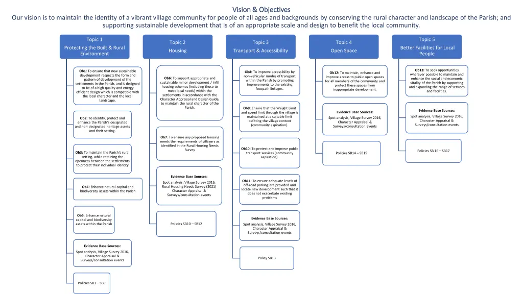 vision objectives vision objectives