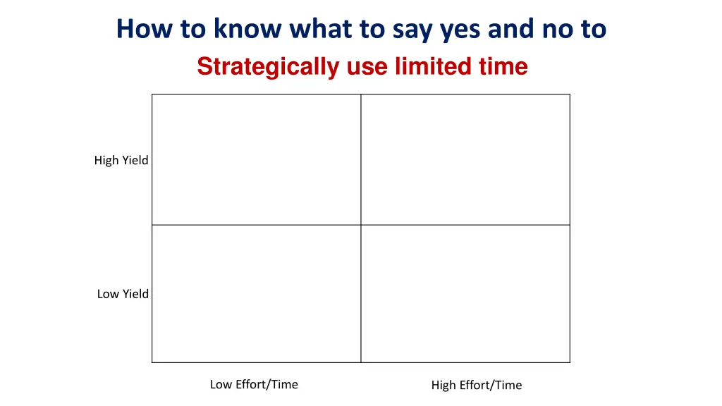 how to know what to say yes and no to