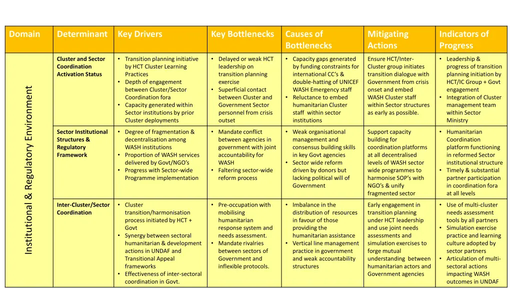 methodological process for strengthening national 1