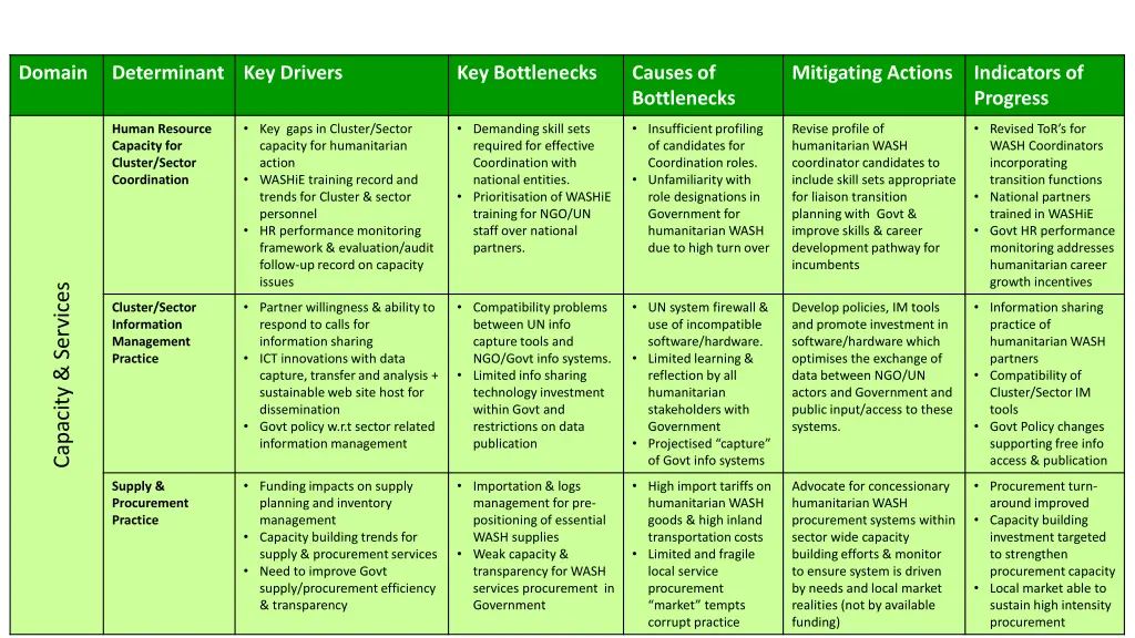 methodological process for strengthening national 2