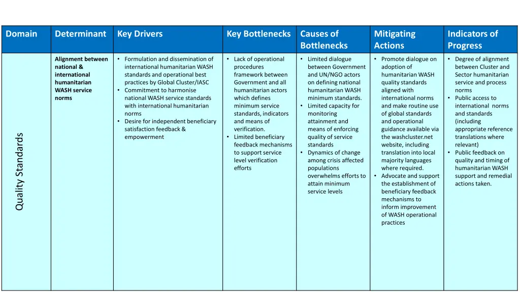 methodological process for strengthening national 3