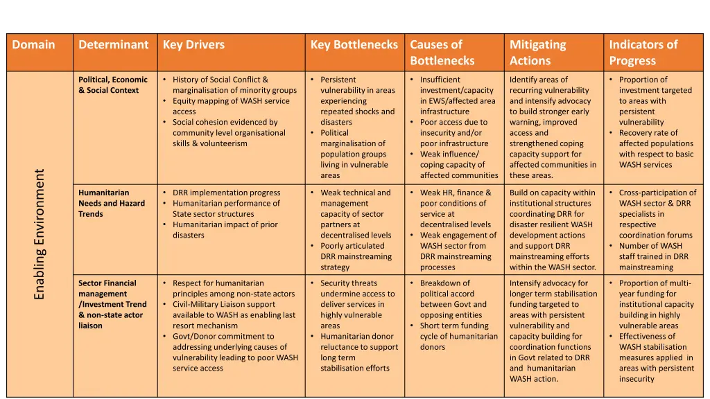 methodological process for strengthening national