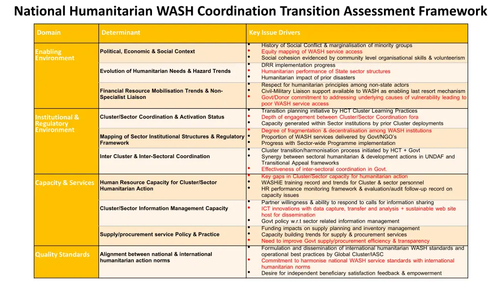 national humanitarian wash coordination 1